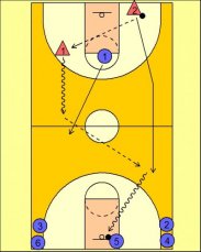 Ejercicio Baloncesto. 3x2 y vuelta en 2x1. Diagrama 2