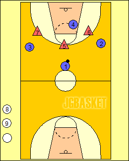 Ejercicio Baloncesto 4x3 y 3x1