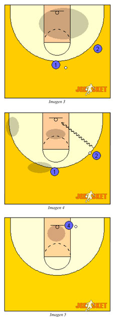 Campo de baloncesto y visión marginal o periférica.
