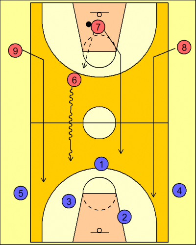 Diagrama 3. Ejercicio de balance y superioridad baloncesto