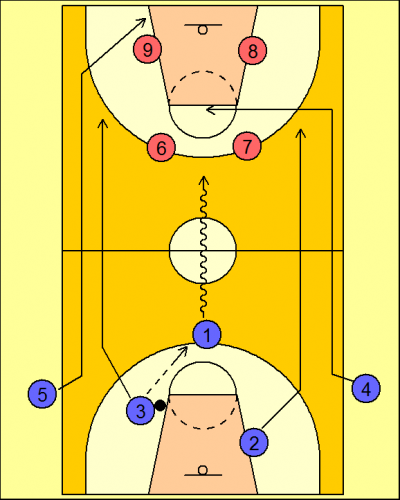 Diagrama final. Ejercicio entrenamiento baloncesto. Balance defensivo y superioridad