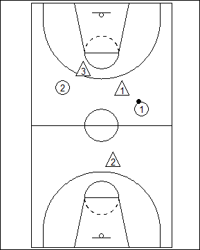 Ejercicio defensa baloncesto todo campo 2x2. 2