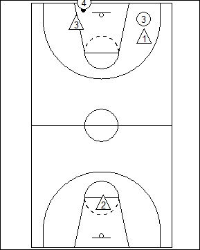 Ejercicio defensa baloncesto todo campo 2x2. 3