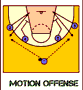 Motion Offense. Sistema clásico baloncesto