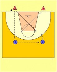 Ejercicio 2x2 baloncesto ventaja al ataque. Entrenamiento recuperación defensiva y ayudas